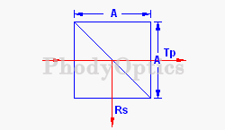 Polarization Beamsplitter Cubes